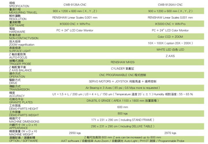 三坐标测量仪参数